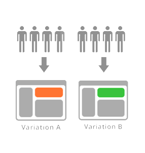 AB Testing